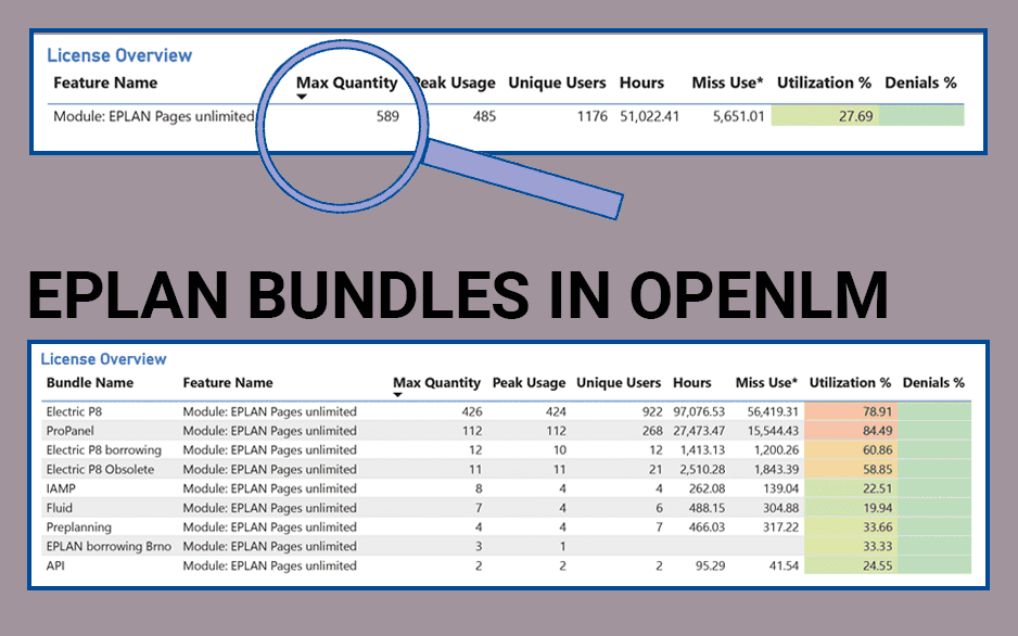 EPLAN Bundles lassen sich beim Lizenzmanagement mit OpenLM auslesen