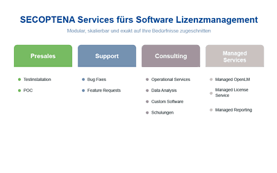 SECOPTENA Services fürs Software Lizenzmanagement: Potenziale von OpenLM voll ausschöpfen
