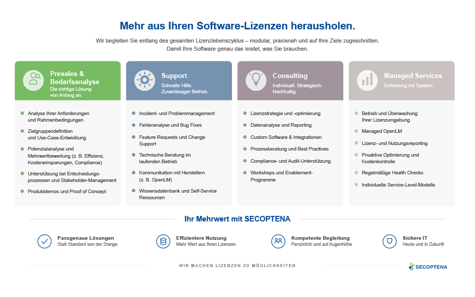 secoptena-openlm-services-uebersicht_ -v2 OpenLM Services Übersicht von SECOPTENA