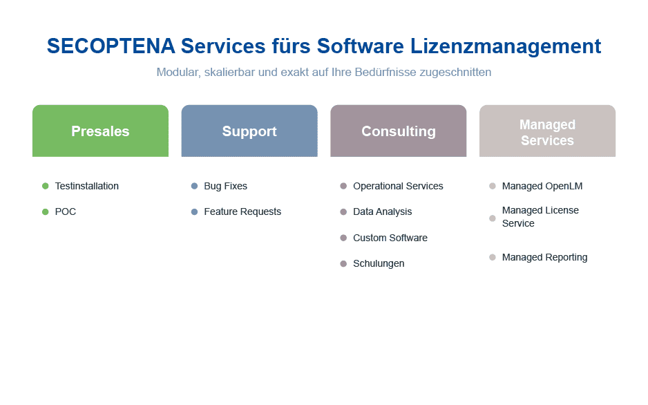 SECOPTENA Services fürs Software Lizenzmanagement: Potenziale von OpenLM voll ausschöpfen